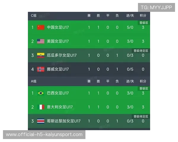 女足世界杯预选赛关键中锋跑动统计