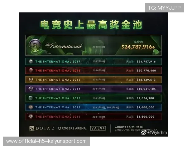 电竞史级翻盘出现（475 ）