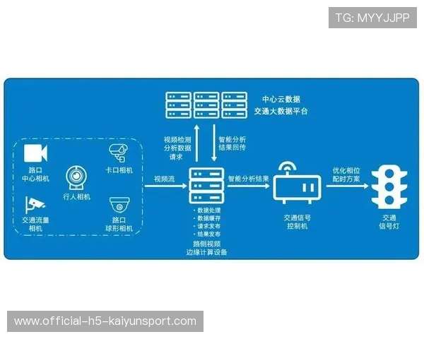 妙传创造绝佳机会（266 ）